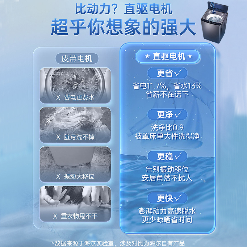 Haier/海尔9公斤全自动波轮洗衣机直驱变频 家用洗脱一体大容量 - 图3