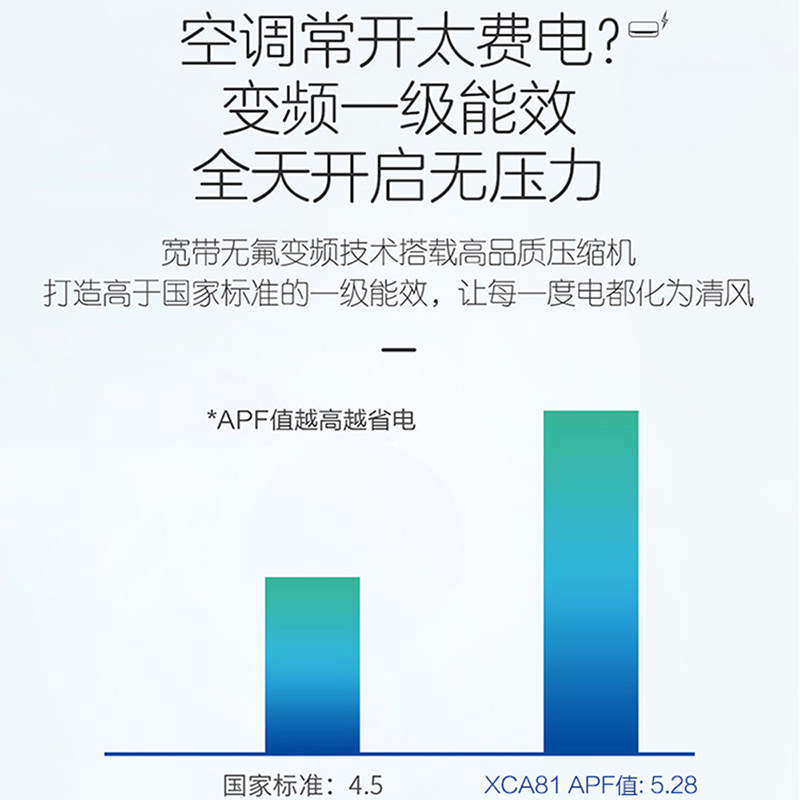 海尔统帅大1p /1.5匹变频空调 海尔爱东东空调