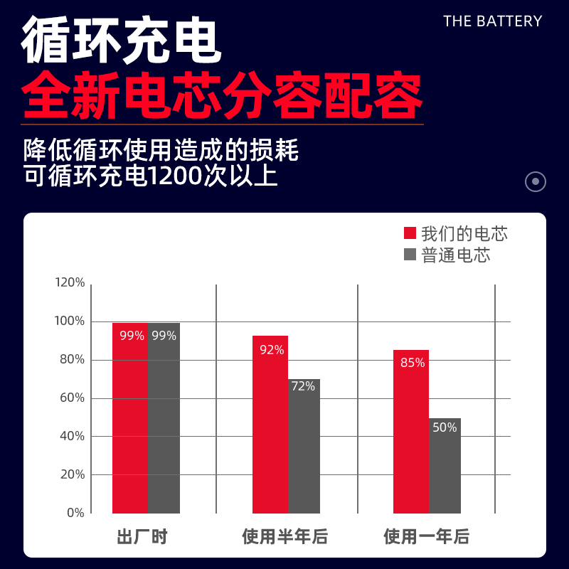 12v手电钻电池充电器手枪钻转锂电池电动工具螺丝刀16.8v电池18v - 图2