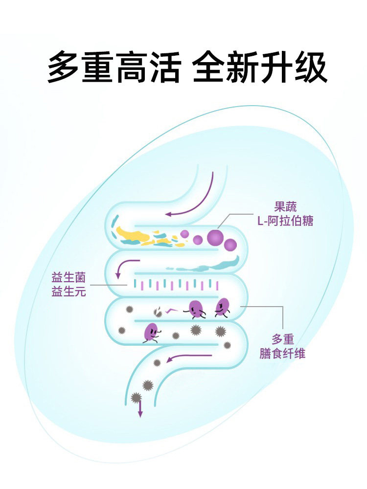 ezz澳洲进口西梅混合果蔬汁酵素 ezz膳食纤维/果蔬纤维