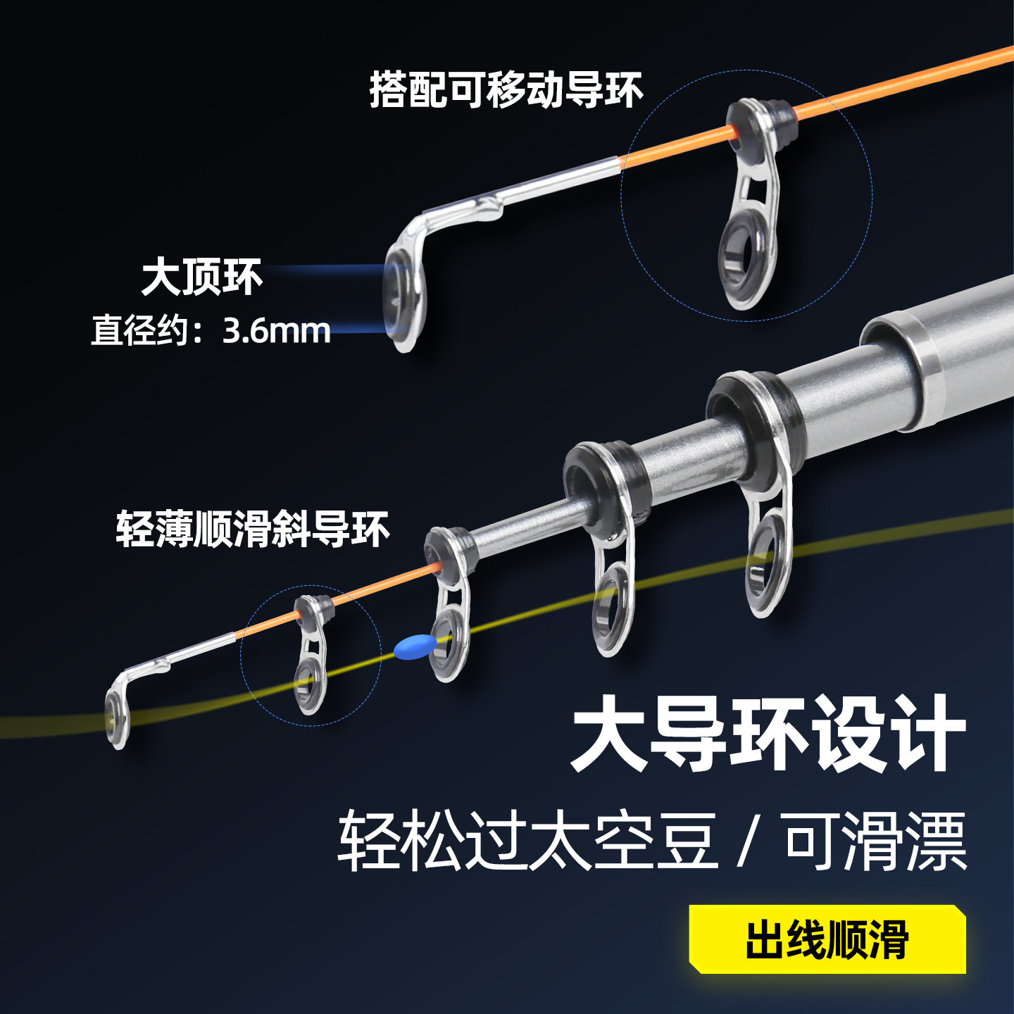光威新款矶钓竿便携滑漂超轻硬碳素抛竿大导环短节手海两用矶鱼竿,淘宝优惠券,粉丝福利购,淘宝优惠卷