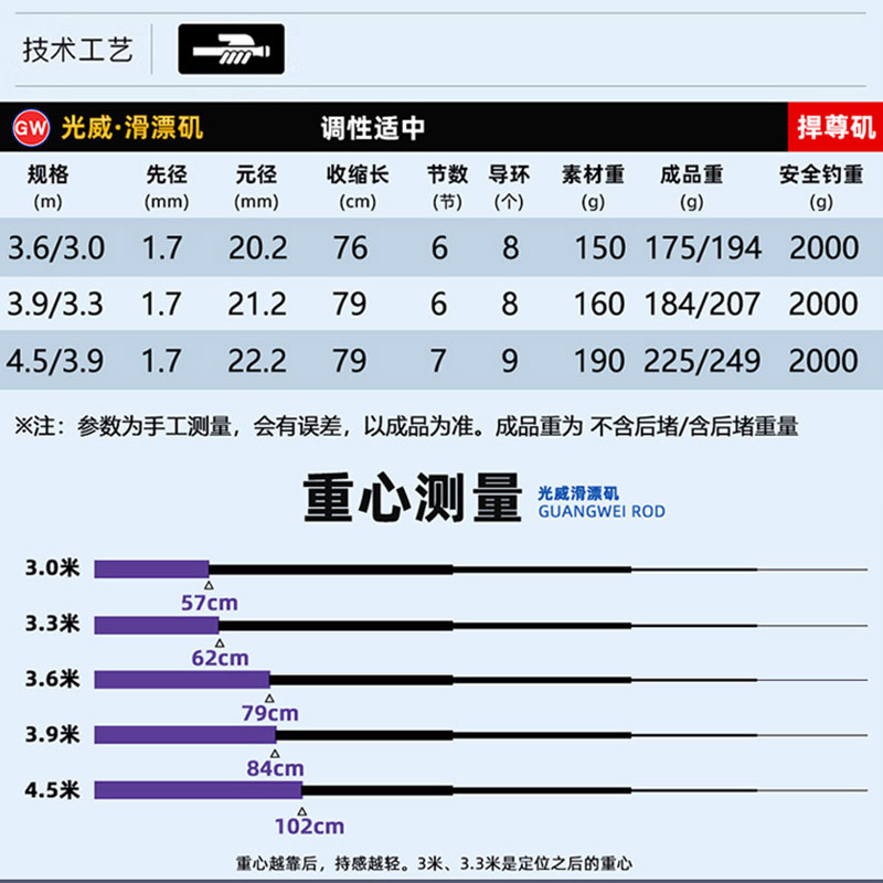 光威矶钓竿滑漂专用大导环定位地插钓鱼竿手海两用套装路滑远投矶 - 图0