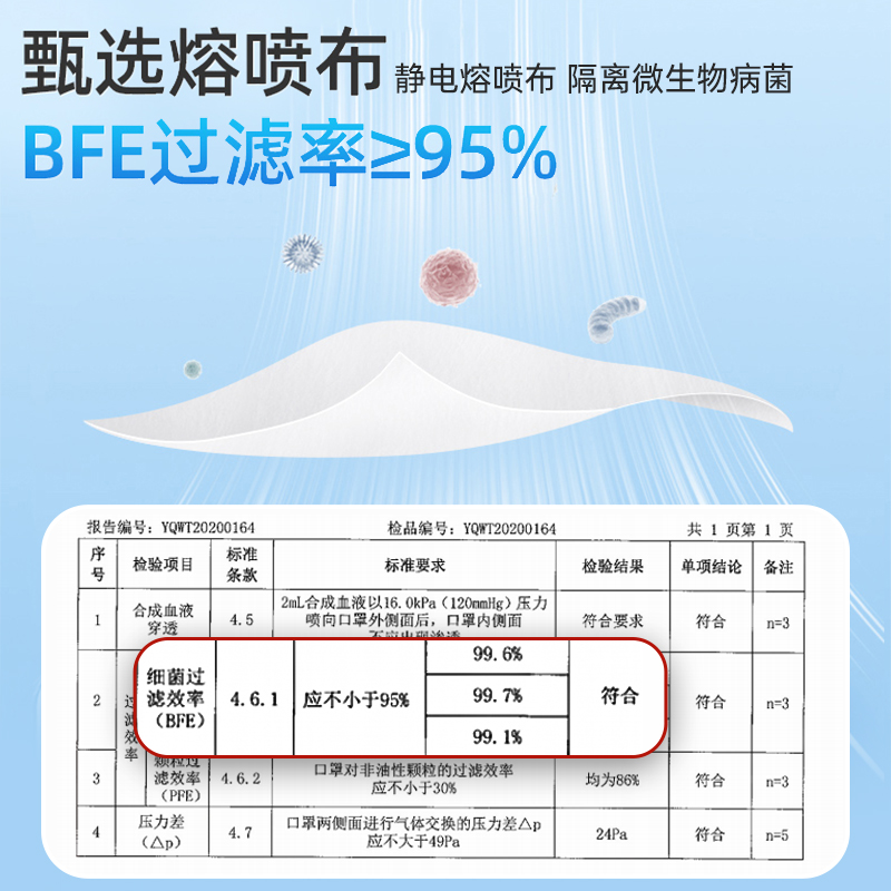 四层医用外科口罩4层一次性医疗正规正品独立包装灭菌医护三层 - 图2