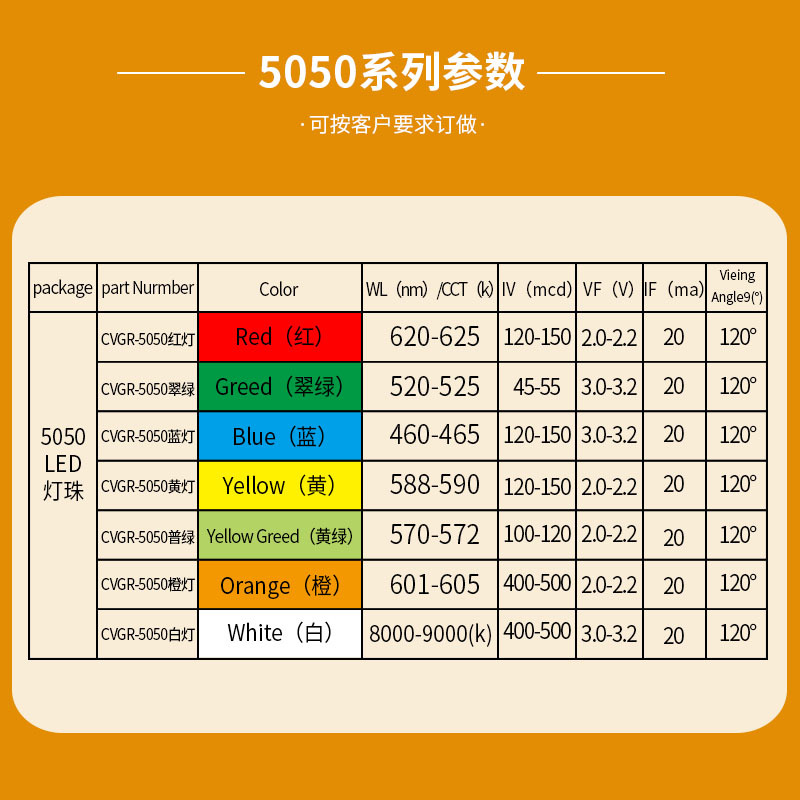 工厂直销5050rgb内置ic5050幻彩七彩全彩可编程超高亮灯珠WS2812B-图0