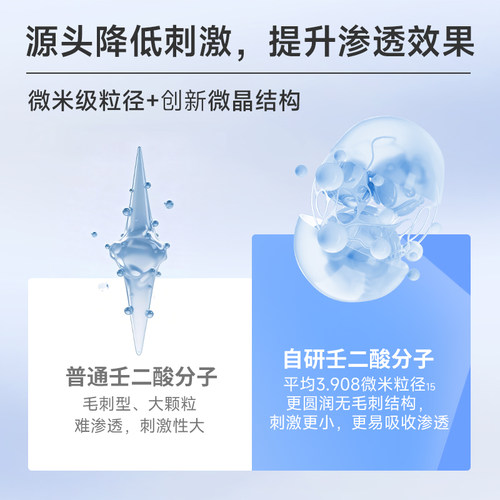 【全新升级2.0】希川科颜20%壬二酸祛痘精华霜控油修护去角质15g - 图1