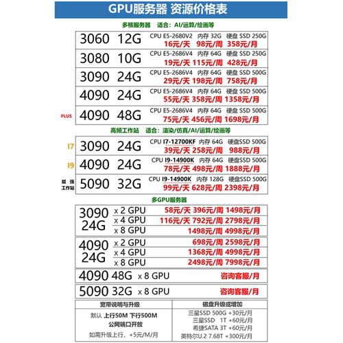 3090GPU服务器租用4090显卡远程电脑出租深度学习渲染云算力租赁 - 图0