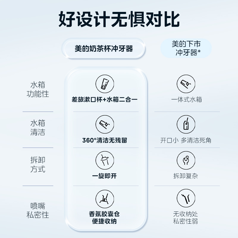 美的冲牙器奶茶杯超声微气泡家用电动洗牙器水牙线便携式冲漱一体