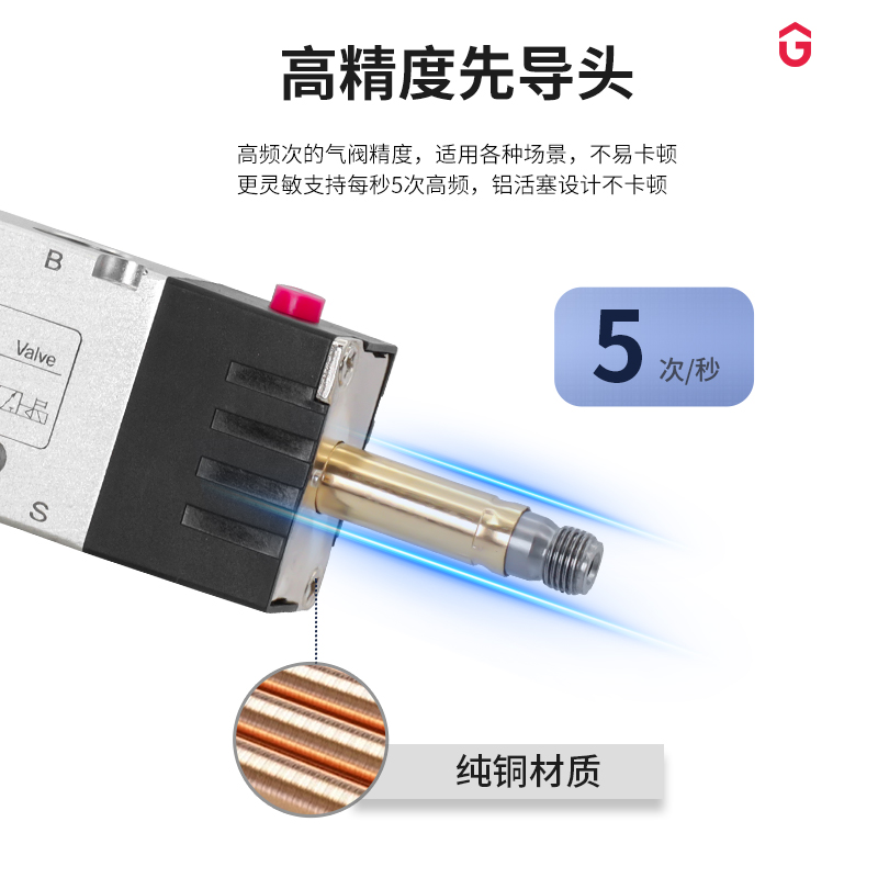 GEYA格亚电磁阀4v210-08气动控制器24V电子阀220v二位五通换向阀 - 图0