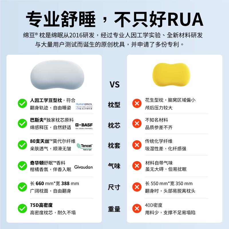 【仅枕芯】绵豆枕颈椎单人枕侧睡设计解压枕日本科技舒适棉豆 - 图0