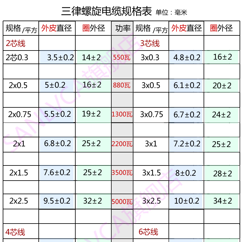 国标纯铜芯螺旋电缆弹簧线2 3 4心伸缩电源线6芯8x0.3*0.75mm²0.5