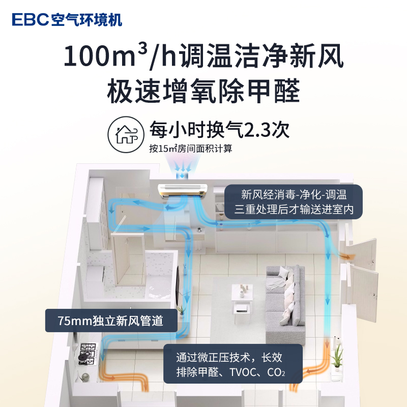 EBC英宝纯空气环境机新风空调净化一体机除甲醛1.5匹儿童健康挂机