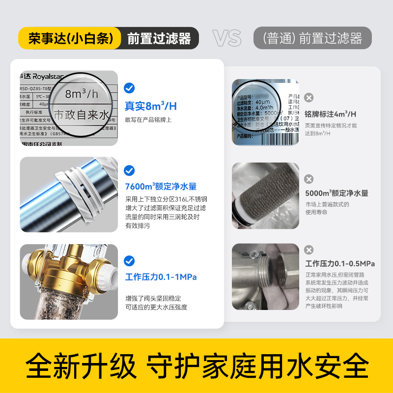 荣事达前置过滤器家用直饮厨房自来水大通量全自动反冲洗净化器 - 图1