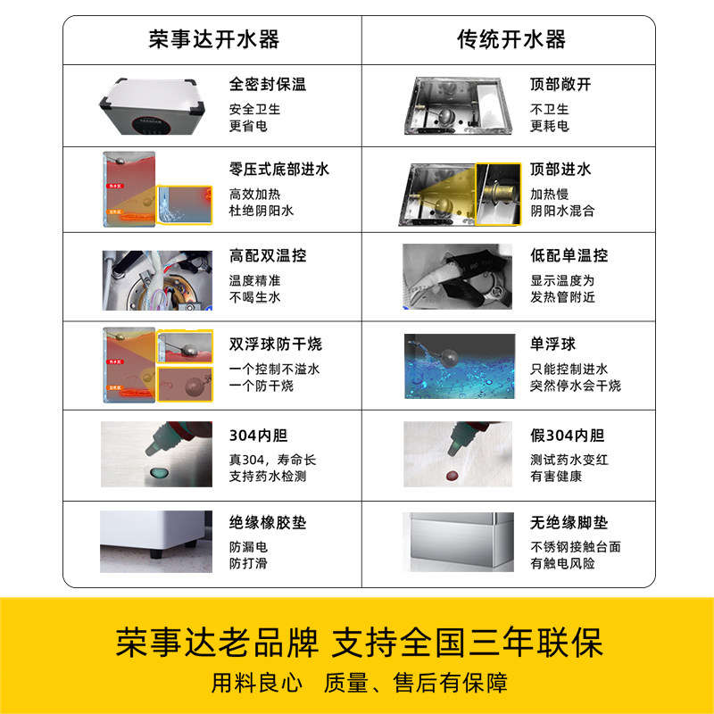 荣事达开水器商用开水机全自动热水器饮水机工业桶工厂炉电烧水箱,淘宝优惠券,粉丝福利购,淘宝优惠卷