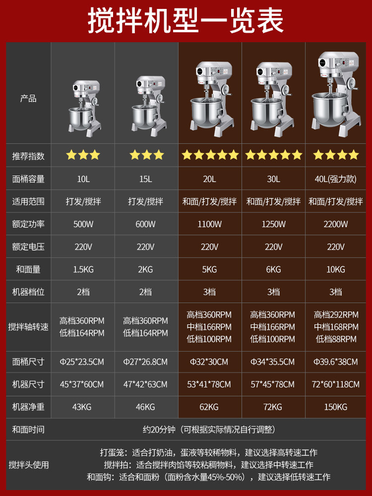 荣事达和面机商用搅拌机打面和面多功能厨师机全自动揉面拌馅打蛋,淘宝优惠券,粉丝福利购,淘宝优惠卷
