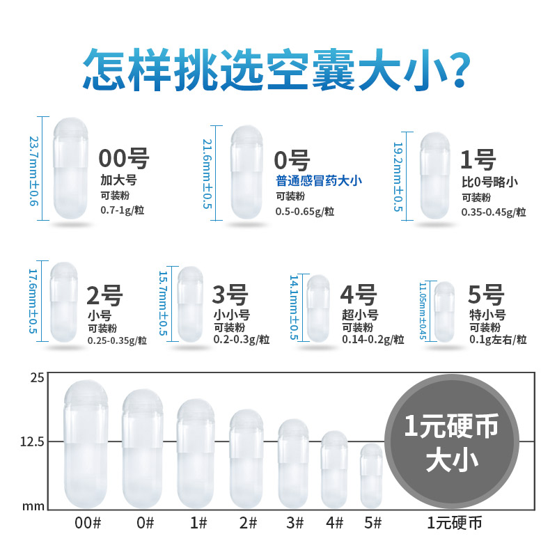 黄山肠溶胶囊壳3号小号口服可食用装药靶向肠道溶解包邮空胶囊壳 - 图2