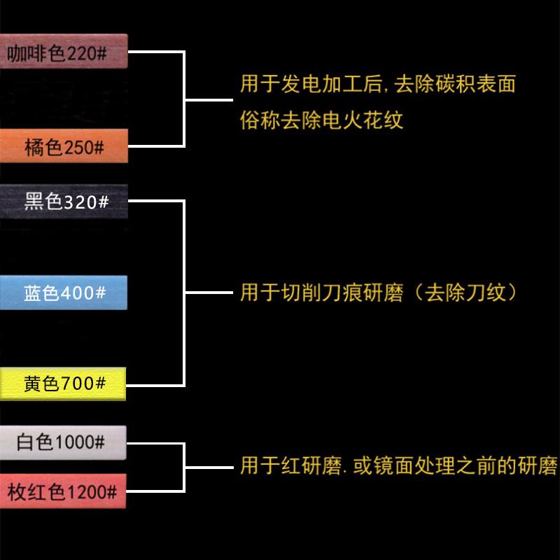 Besdia台湾一品纤维油石1004模具省模镜面抛光超薄陶瓷圆形油石条 - 图1