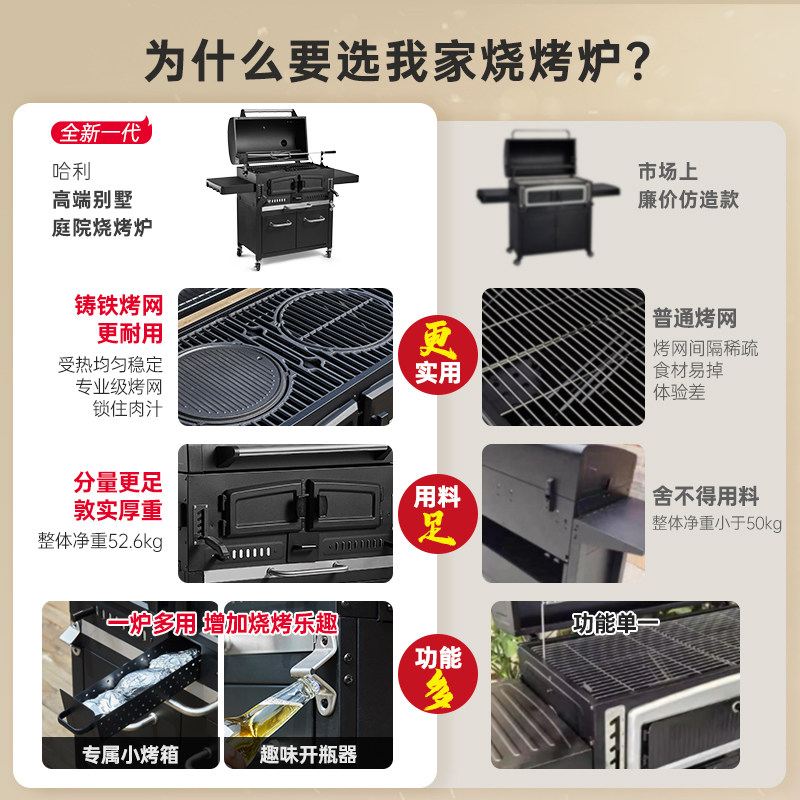 燃客庭院烧烤炉别墅炭烤炉家用大型户外烤炉美式木炭烧烤架焖烤炉 - 图3