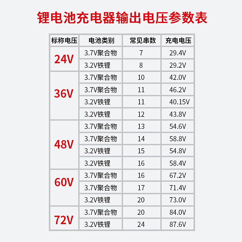 锂电池电动车充电器48V36V60V24V2A72V电车锂离子哈雷平衡车通用-图2