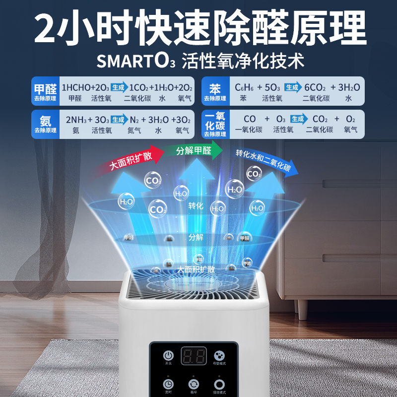 强生空气净化器除甲醛家用新房急入住室内除醛仪空气净化机去甲醛