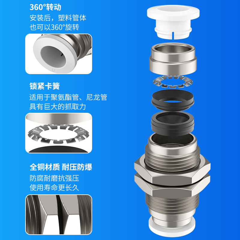 隔板直通接头气动快速快插气管气缸穿板外螺纹铜PM-4-6-8-10-12mm - 图2