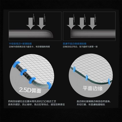 适用于Sony索尼相机HX90V HX90 HX80 HX400 HX350 HX300 HX99相机屏幕保护WX800 WX700 WX500防刮高清钢化膜 - 图2