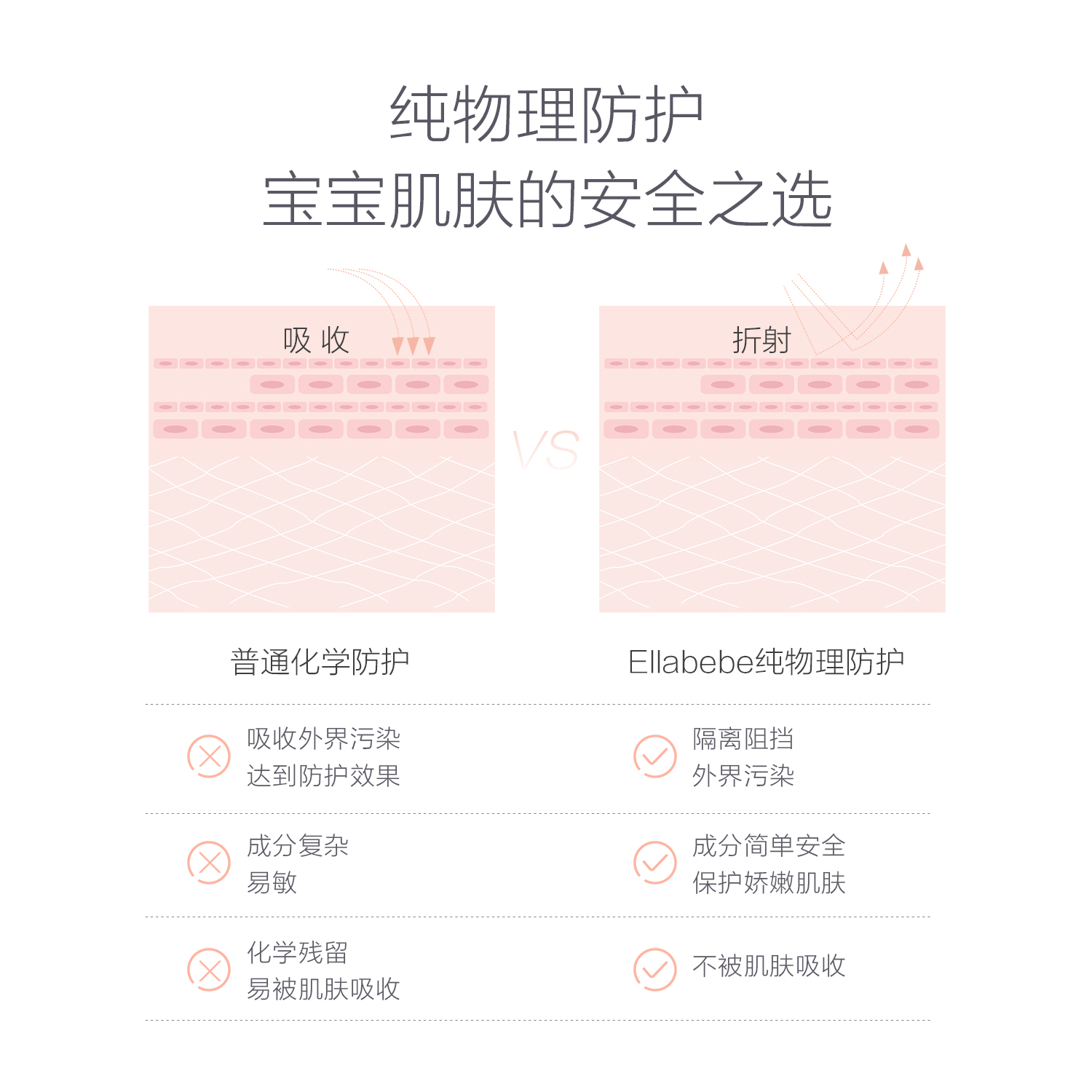 Ellabebe嗳乐蓓贝温和防护乳
