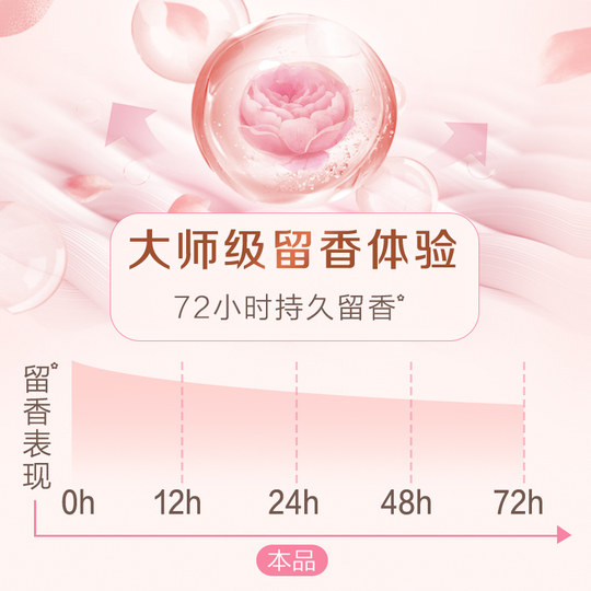 Paquete asequible de detergente para ropa Liby Master Fragrance Perfume