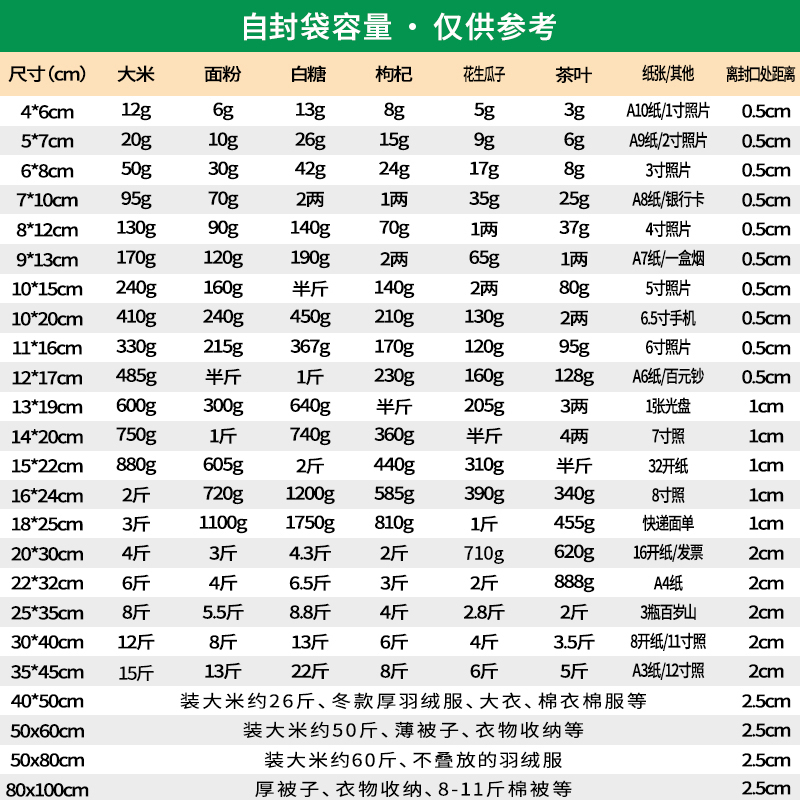 小号自封袋透明10x15cm加厚密封袋食品衣服收纳塑料封口包装袋-图2