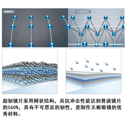 纯钛无框眼镜近视眼镜男超轻网上可配高度数变色黑色无边框眼镜女 - 图0