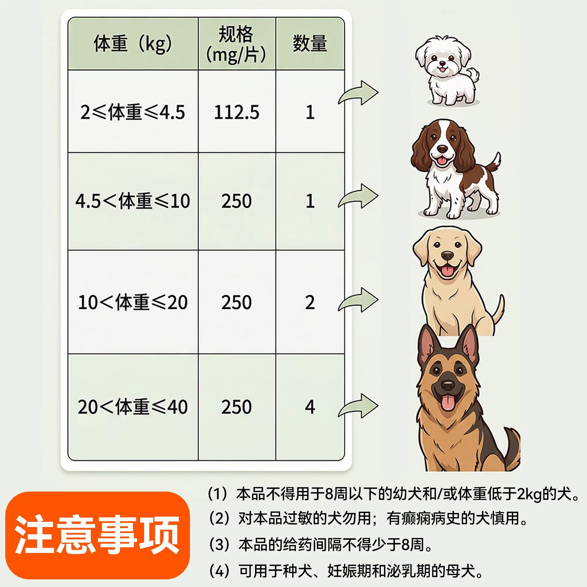 图4