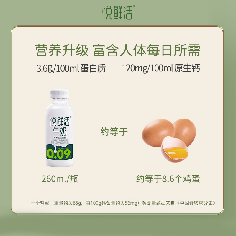 【拍1件￥24.9】悦鲜活低温新鲜牛奶260ml*4