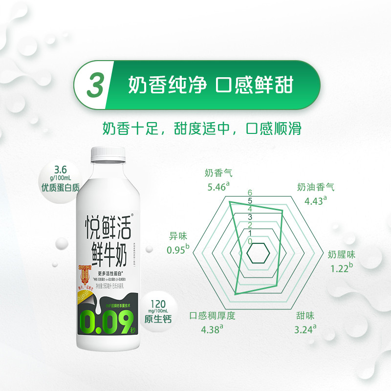 【大瓶分享装】悦鲜活鲜牛奶950ml*3瓶 营养低温鲜奶 日期新鲜