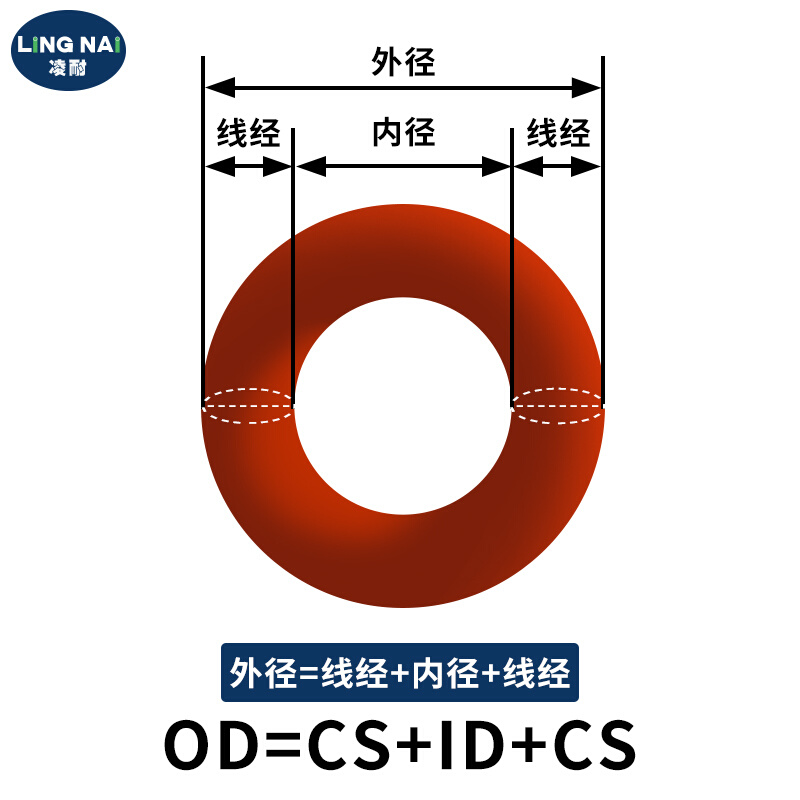 铁红色硅胶O型密封圈外径7-15-30*线径2.5mm耐高温防水弹性好垫圈