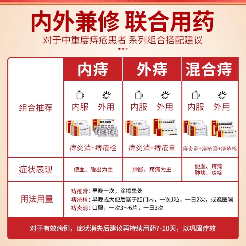 马应龙内痔疮栓根断官网正品18粒去肉球神器消肉球肛门瘙痒非特效-图3