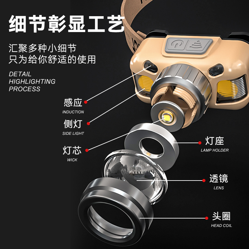 TCL强光头戴式感应头灯夜钓专用户外钓鱼变焦超亮远射超长续航-图0