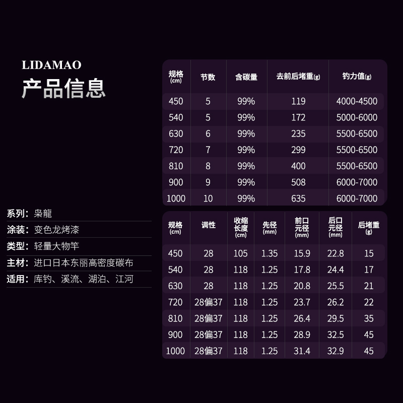 李大毛枭龙大物鱼竿手杆轻硬10米大物杆巨物杆鲢鳙杆青鱼草鱼长杆,淘宝优惠券,粉丝福利购,淘宝优惠卷