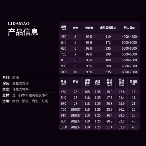 李大毛枭龙大物鱼竿手杆轻硬10米大物杆巨物杆鲢鳙杆青鱼草鱼长杆 - 图3