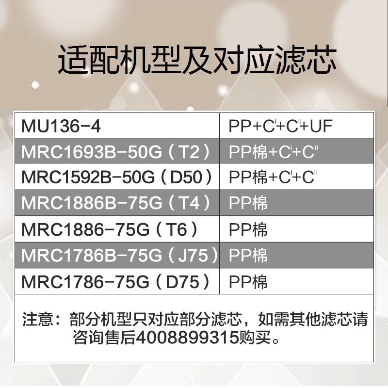 美的净水器M136-4滤芯套装PP棉前置后置活性炭超滤膜厨上厨下式M. - 图1