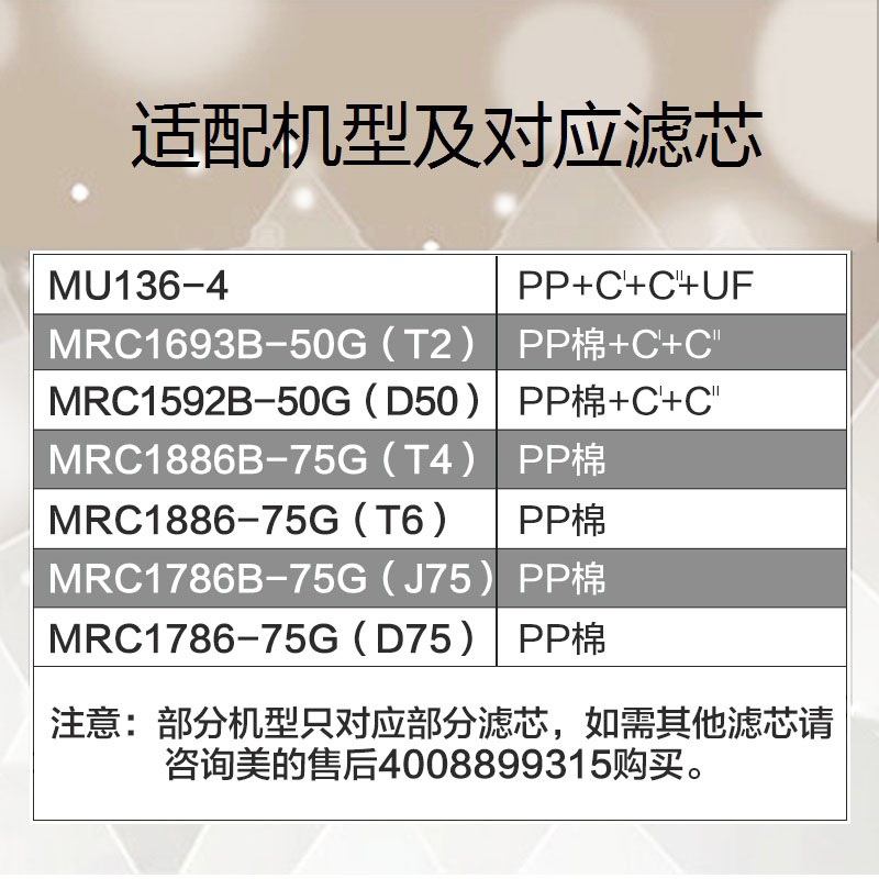 美的净水器滤芯S1系列M136-4全套PP棉前置后置炭反渗透RO超滤膜M - 图1