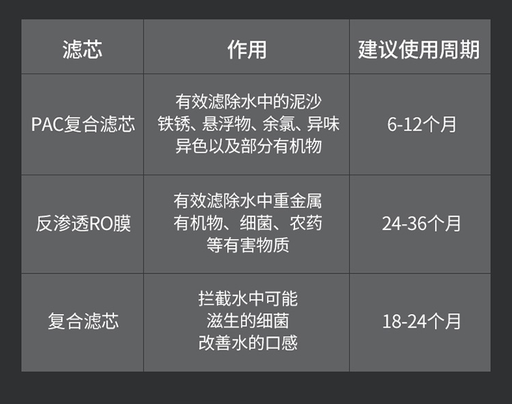 格力净水机复合反渗透pac滤芯 皇丽滤水器/净水器