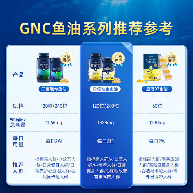 GNC健安喜四倍铂金鱼油深海omega3高含量高吸护脑易吞服120粒,淘宝优惠券,粉丝福利购,淘宝优惠卷