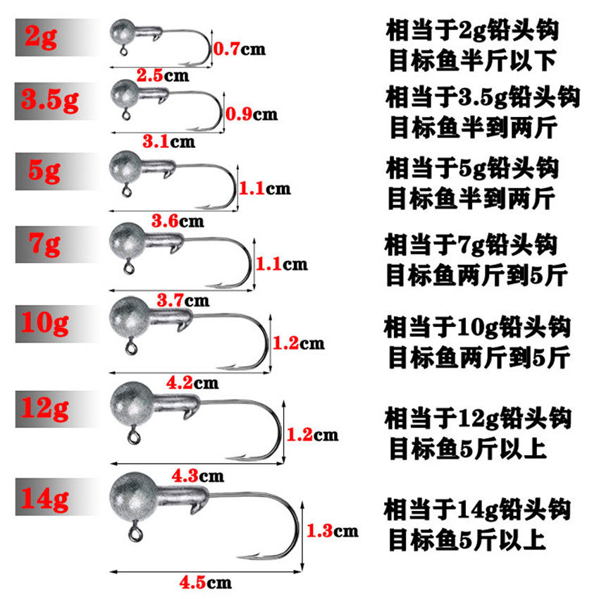 血槽路亚铅头钩加强版路亚软虫软饵防挂底假饵曲柄钩鲈鱼鳜鱼翘嘴,淘宝优惠券,粉丝福利购,淘宝优惠卷