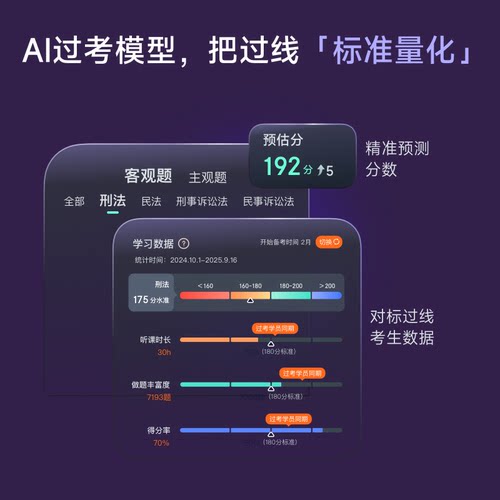 觉晓法考2027主客观题职业司法考试全套资料四金超级全程高端班 - 图1