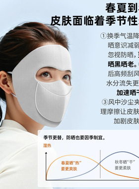 全脸防护保暖口罩女高颜值