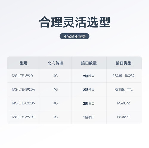 4gdtu无线通信模块全网通RS485/232双串口转4g通讯cat1物联网mqtt - 图1