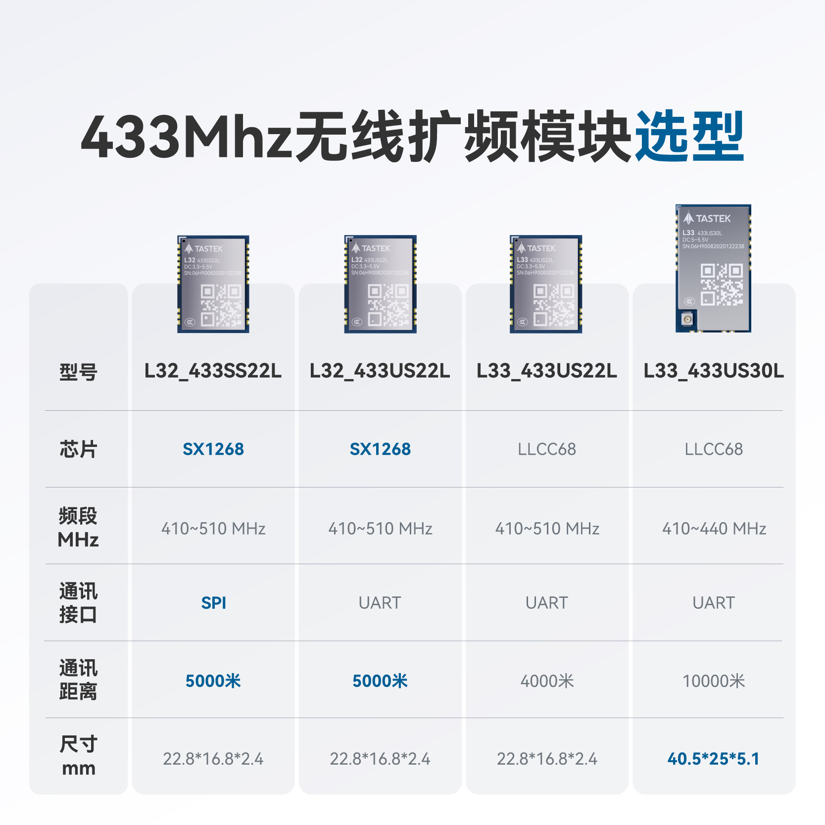 lora模块433M射频低功耗LLCC68模组sx1268无线收发数传uart通信 - 图2