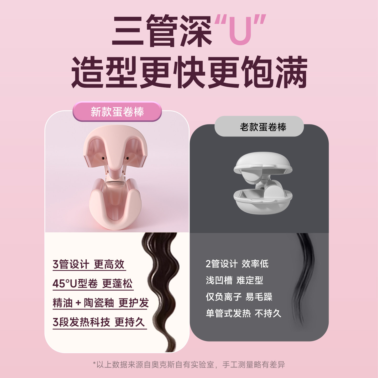 奥克斯32mm深U三管蛋卷头蛋蛋卷发棒持久定型羊毛卷蛋糕夹板神器V,淘宝优惠券,粉丝福利购,淘宝优惠卷
