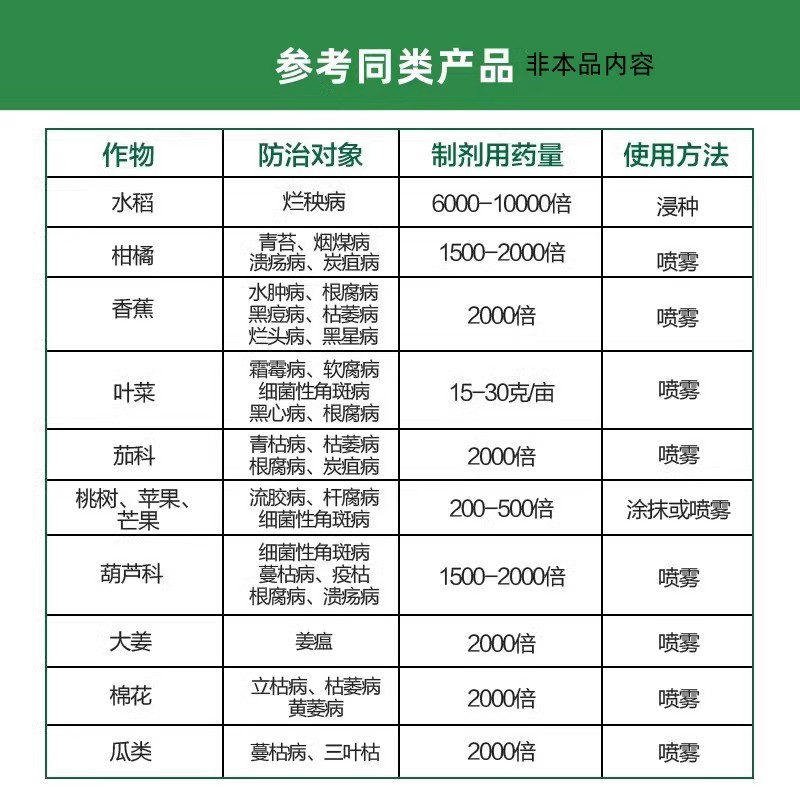 80%乙蒜素索大蒜油根腐病枯萎病青枯病果树柑橘青苔病农药杀菌剂 - 图2