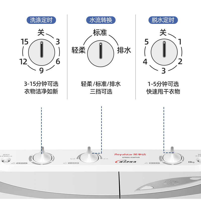 荣事达8 / 9kg大容量半自动洗衣机 荣事达麦多多洗衣机