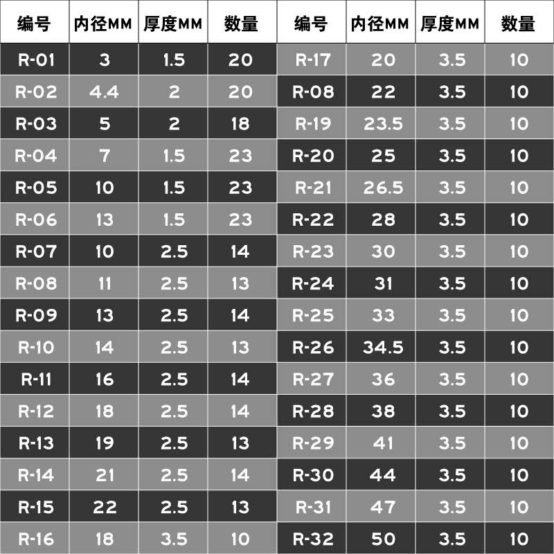 适用O型圈修理盒密封圈 密封件 O型橡胶圈丁腈胶0型圈修理盒 耐 - 图1